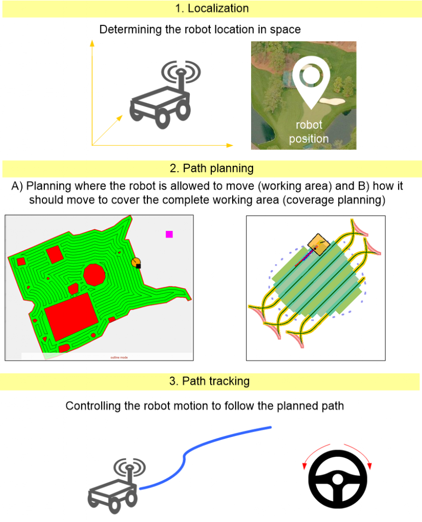 self_driving_components