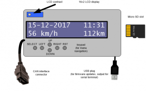 can_logger_overview