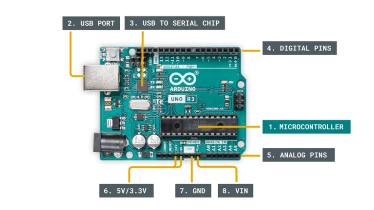 Beispiel für die Bestückung eines Arduino-Boards