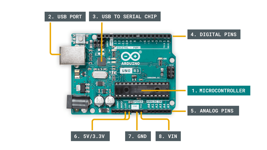 Arduino - open for success? - Grau GmbH Hardware & Software Solutions